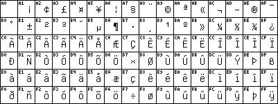 Cyrillic To Latin Chart