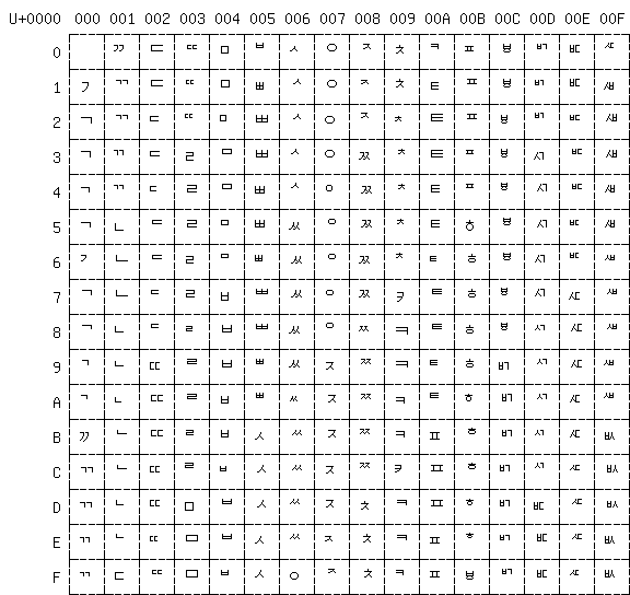 Hangul base glyphs, first bitmap