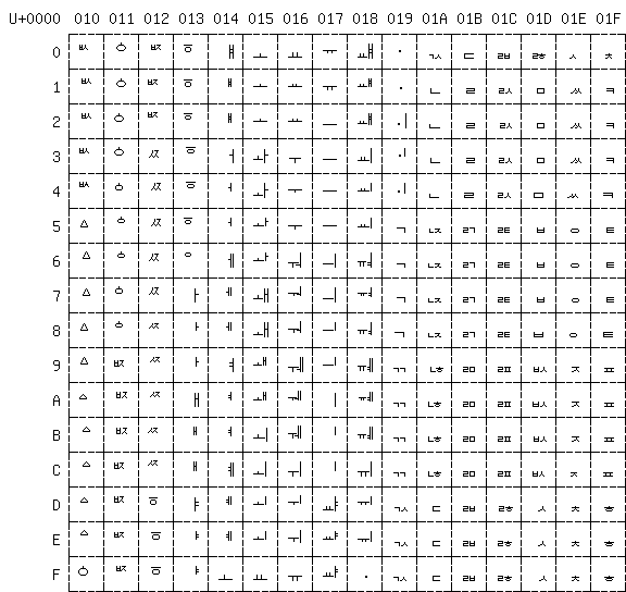 Hangul base glyphs, second bitmap