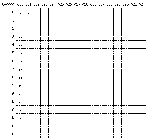 Hangul base glyphs, third bitmap